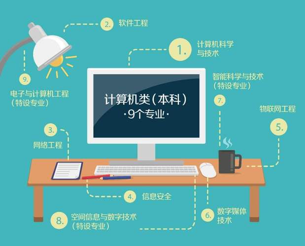 計算機硬件開發 在計算機專業中的熱度解析與未來展望