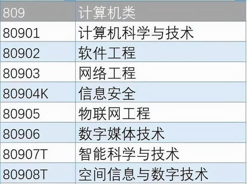 計算機類專業前景解析 主流專業、擇校指南與硬件開發干貨